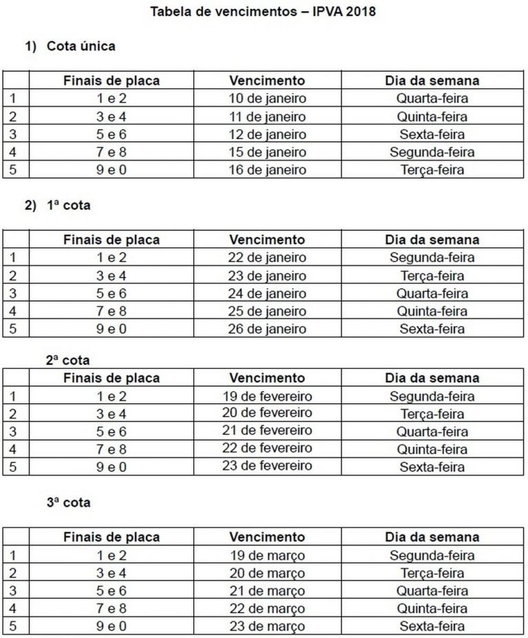 IPVA 2024 PR Valor Consulta Pagamento Calendário VEJA