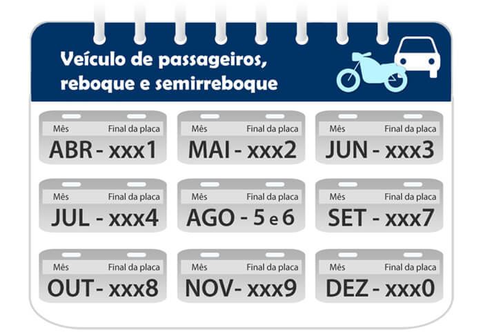 Tabela Licenciamento 2021